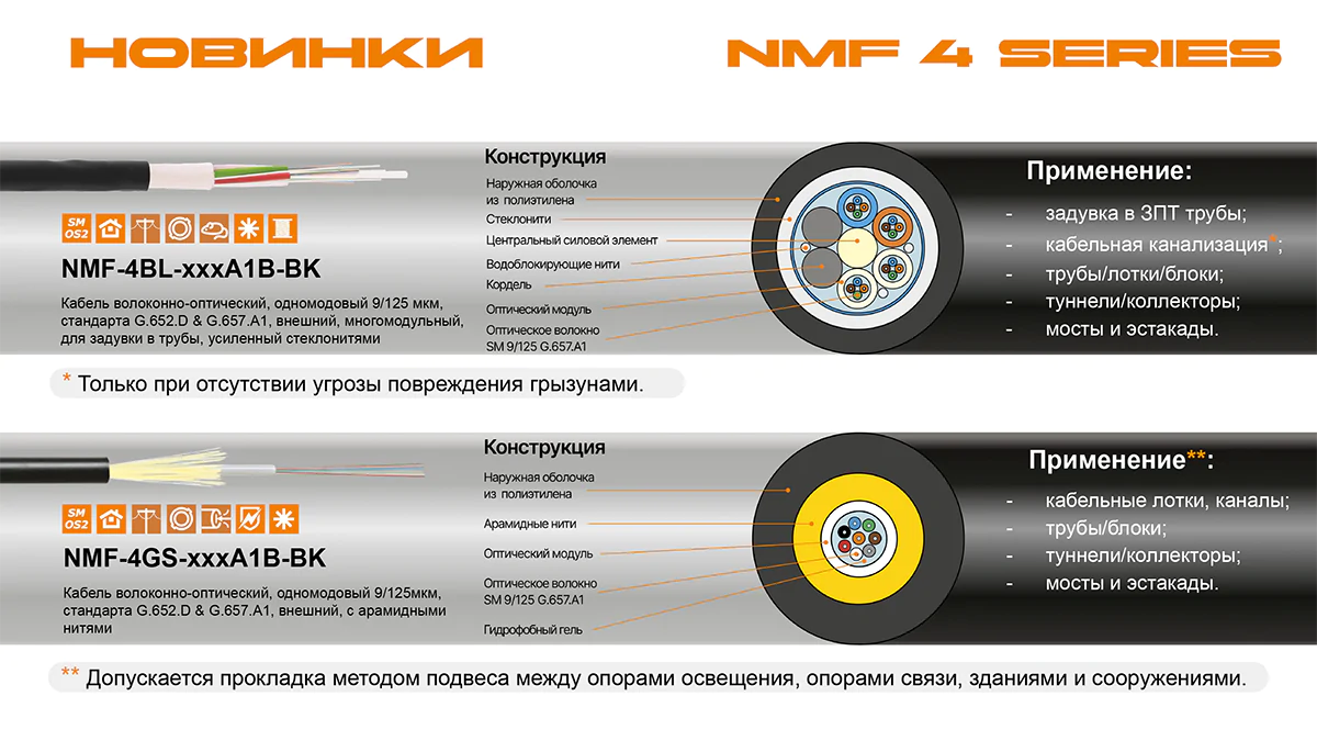 Оптические кабели NIKOMAX 4 серии - конструкции для любых задач