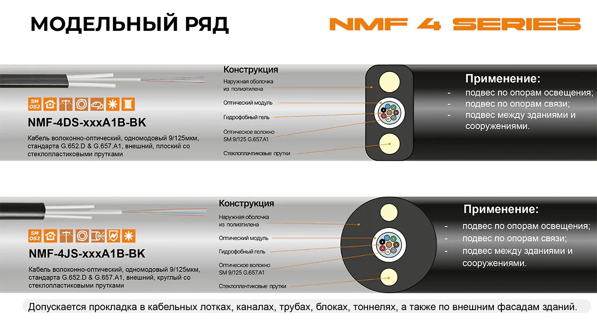 Оптические кабели NIKOMAX 4 серии - конструкции для любых задач