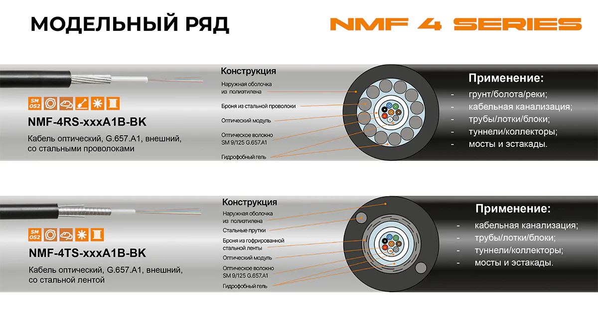 Оптические кабели NIKOMAX 4 серии - конструкции для любых задач