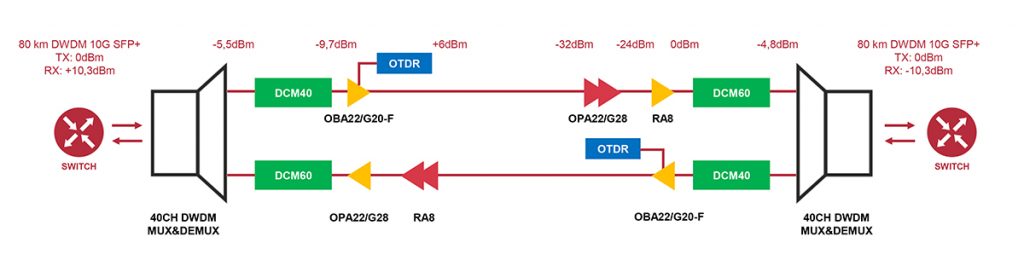 Оптический рефлектометр QWM-8000-OTDR от компании QTECH